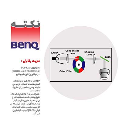 مزیت رقابتی دیتاپروژکتورهای بنکیو مزیت رقابتی دیتاپروژکتورهای بنکیو