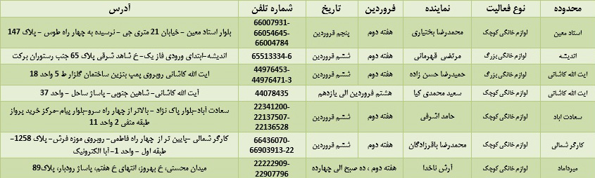 خدمات پس از فروش