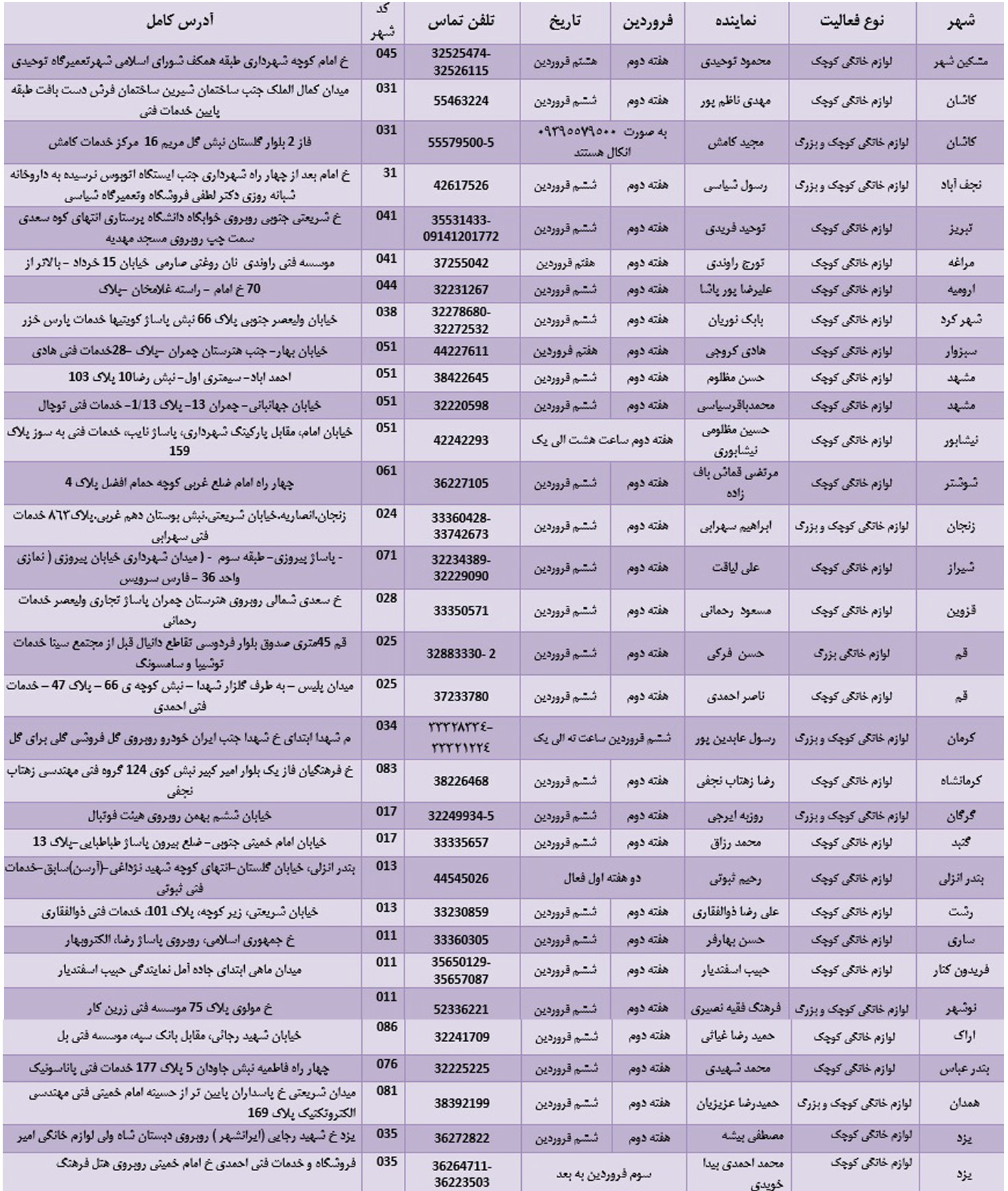 خدمات پس از فروش