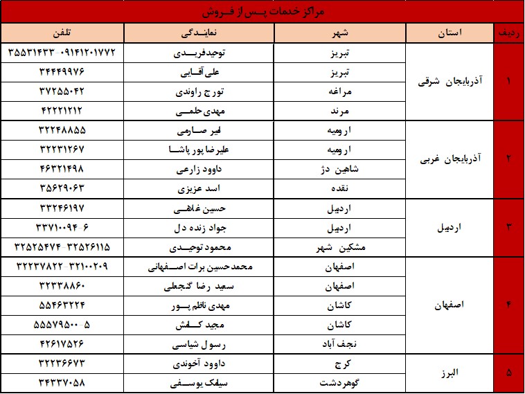 خدمات پس از فروش