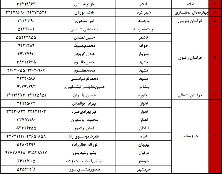 خدمات پس از فروش