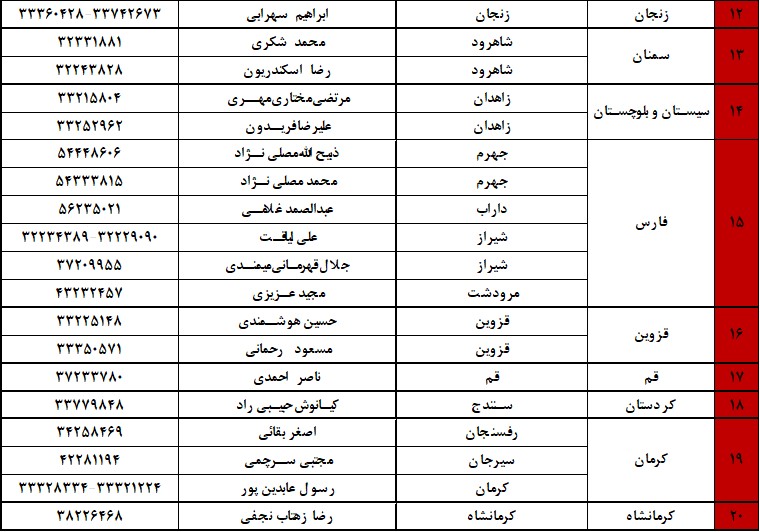 خدمات پس از فروش