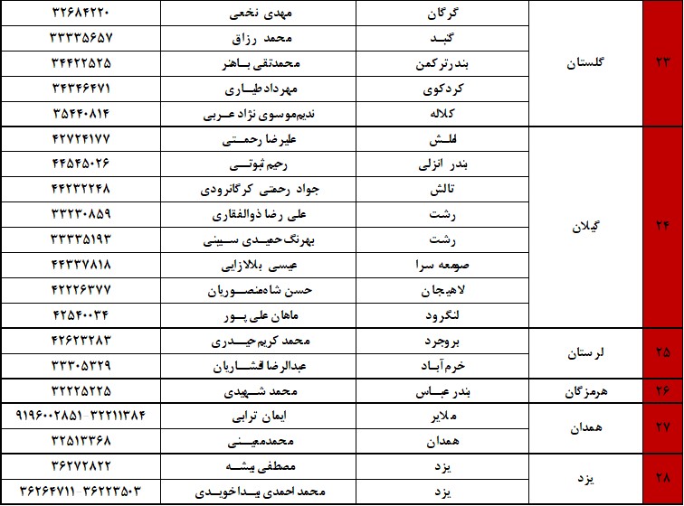 خدمات پس از فروش